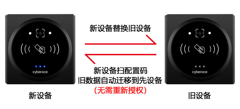 1642389176942807.jpg 舊數據同步遷移800P.jpg